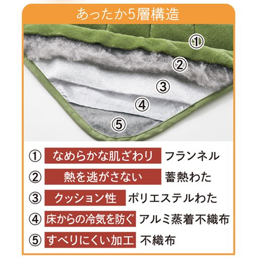 あったか5層構造でしっかり保温。