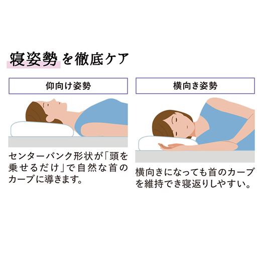 寝姿勢を徹底ケア
