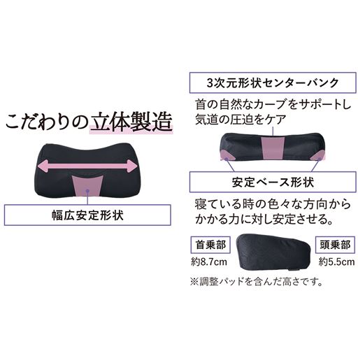 こだわりの立体製造