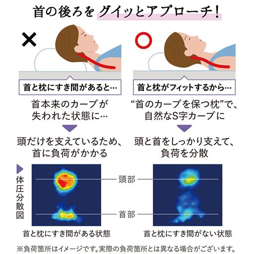 首の後ろをグイッとアプローチ!