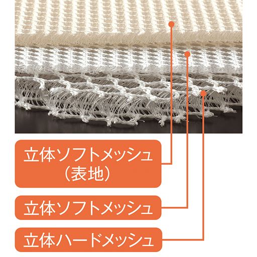 三層メッシュ構造で身体の負担を軽減。