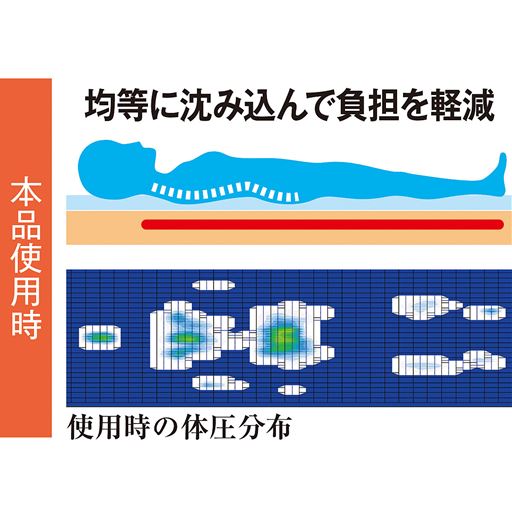 体圧分散で肩や腰の負担を軽減!<br>※イメージ(自社調べ)