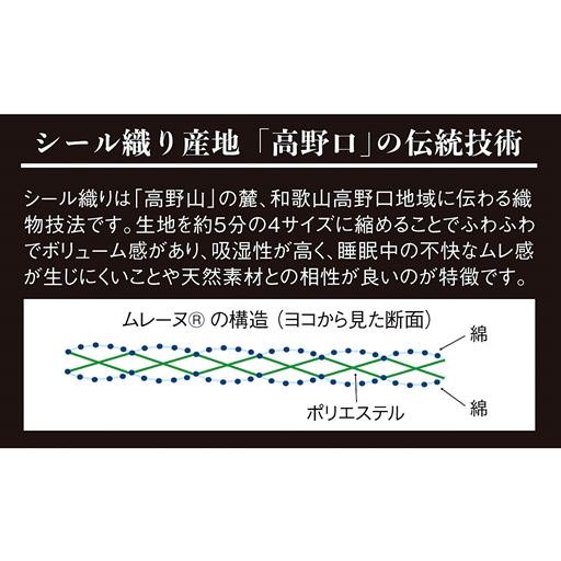 シール織り産地「高野口」の伝統技術