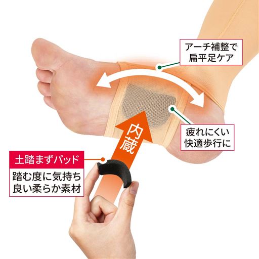 歩くたび押されて気持ち良い!