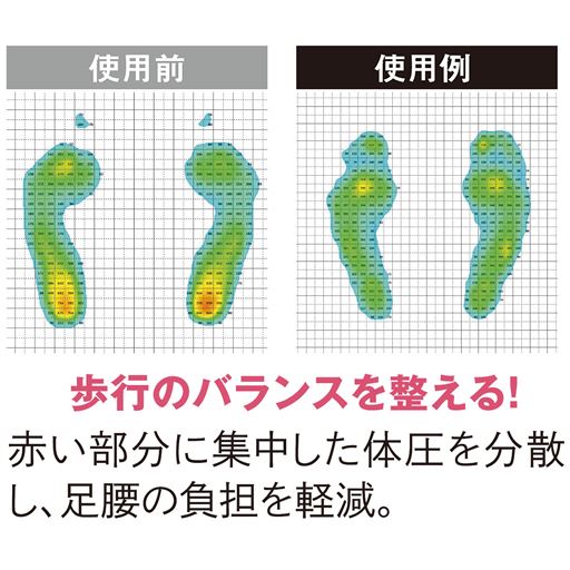 歩行のバランスを整える! 赤い部分に集中した体圧を分散し、足腰の負担を軽減。