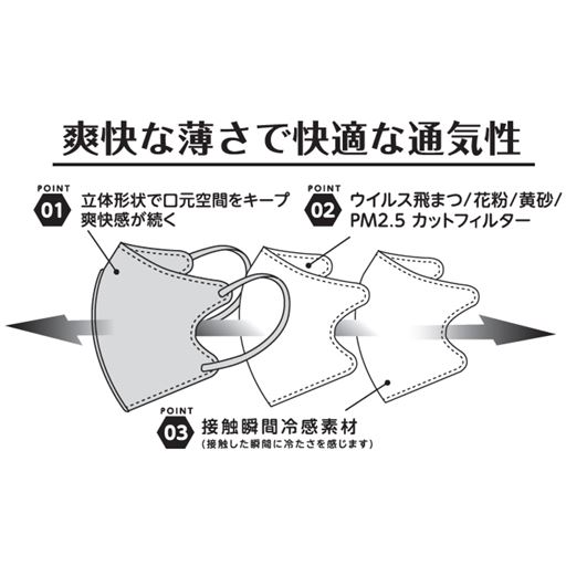 ※1 粒径約0.1μm以上の微粒子対象。フィルター性能を表すものであり、着用時の効果を保証するものではありません。※試験機関:(一財)カケンテストセンター各種試験