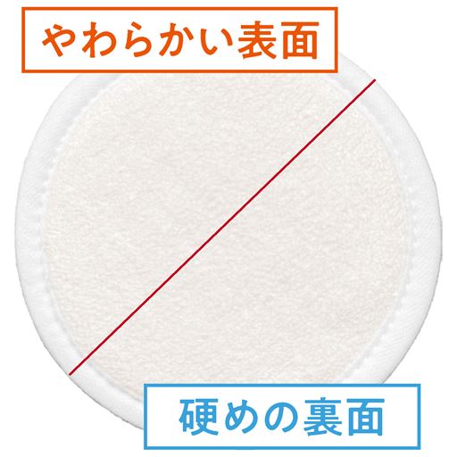 〈やわらかい面〉毎日使いに。やわらかタッチが好みの方 〈硬い面〉角栓が気になる方に。しっかり汚れを落としたい方