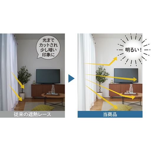 キラキラと光沢感のある特殊繊維を使用。外からの視線・熱・紫外線はしっかり遮りつつ、外光は取り込んで拡散。カーテンを閉めると暗い、というお悩みに。