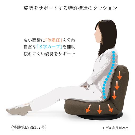 体重圧を分散し、負担が少ない姿勢をサポートします。