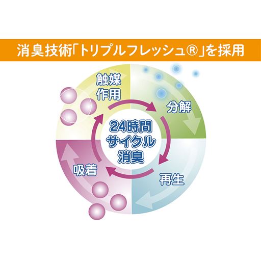 気になるニオイを消臭する「トリプルフレッシュ」を搭載。24時間のサイクル消臭でお部屋のニオイすっきり。