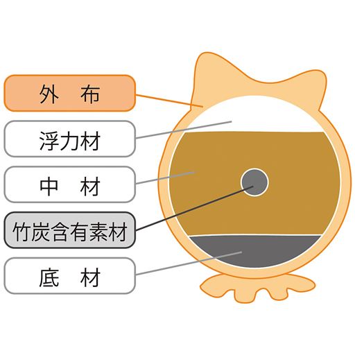 浴槽の汚れが減る♪