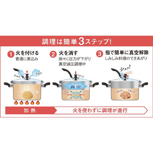 調理は簡単3ステップ!<br>加熱後、火を止めてほっておくだけ!