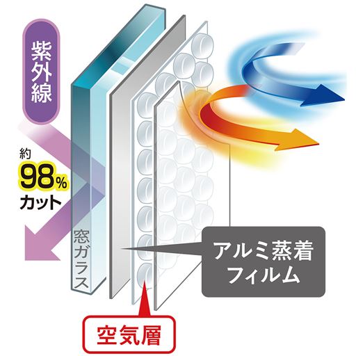 強い日差しや赤外線をカット。