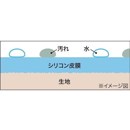 はっ水効果のあるシリコン皮膜が汚れや水、シミを寄せ付けずキレイをキープしてくれます。