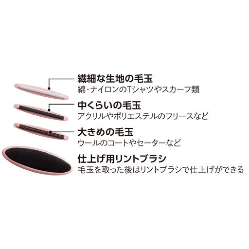 毛玉に合わせてエッジを使い分け