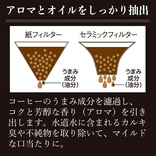 アロマとオイルをしっかり抽出