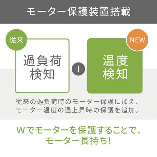 モーター保護装置搭載