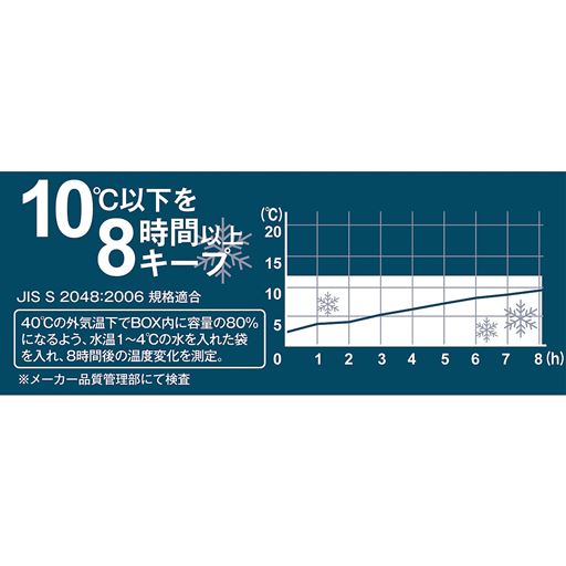 食材の鮮度を長時間キープする優れた保冷力!