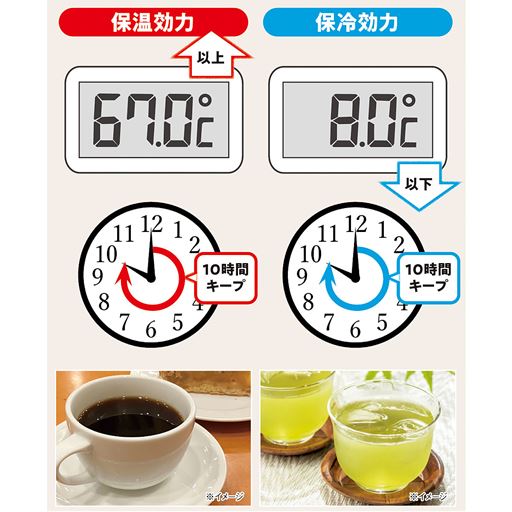 電気を使わず経済的に長時間保温・保冷!