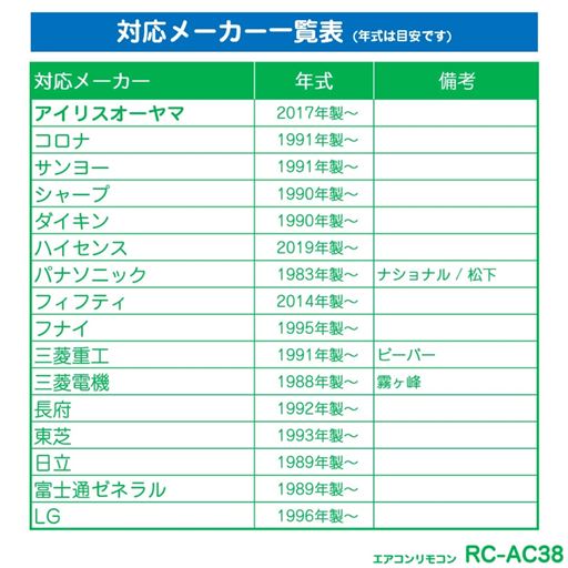 対応メーカー一覧