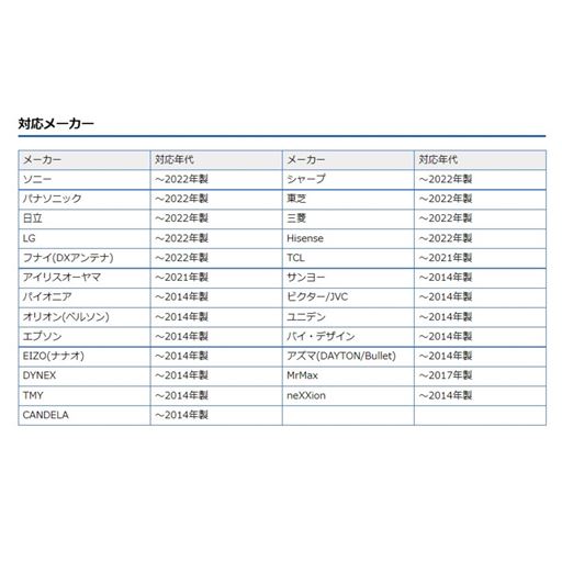 対応メーカー一覧