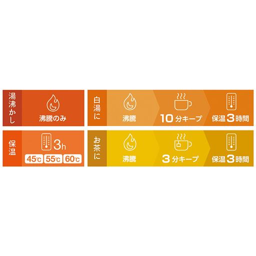 使いわけできる4つのモード!