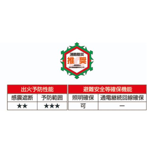 出火予防性能