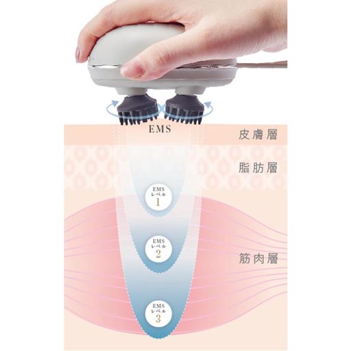 EMSの刺激と回転式ブラシで全身リフレッシュ