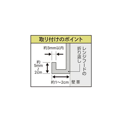折り返しがあり、イラスト指定寸法のレンジフードにご使用いただけます。