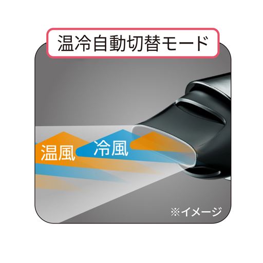 温冷自動切替モード 温風と冷風が自動で切替。熱ダメージを抑え、ツヤ感のある髪へ。※第三者機関調べ