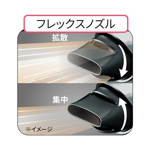 フレックスノズル ワンタッチで風の幅と風圧を切替。シーンに合わせて調節可能。