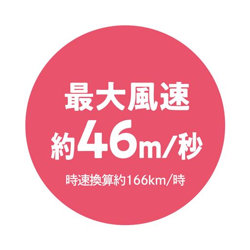 最大風速約46m/秒 時速換算約166km/時