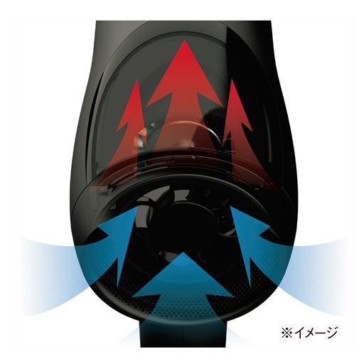 ダブルファン&ダブルBLDCモーターでパワフルな風で速乾!後方のファンで風を集め、前方のファンで一気に風を押し出す、先進の独自構造。※メーカー従来品(KHDW910)との比較