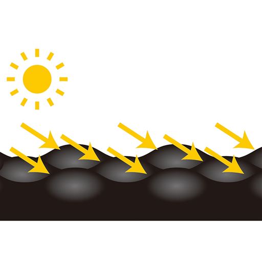 凹凸パネルでいろんな角度から太陽光を無駄なくキャッチ!