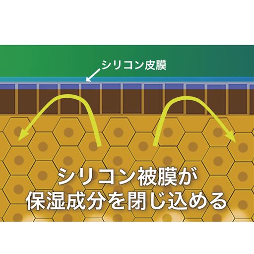 シリコンコーティングで成分を閉じ込めるので効果が長続き!
