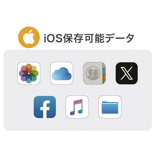 iOS保存可能データ