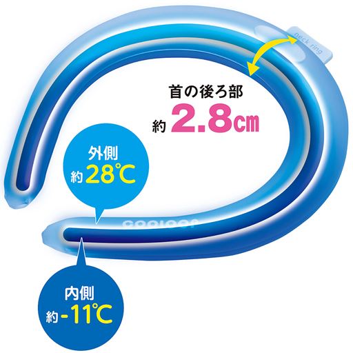 冷凍庫で凍らせて内側のリングが約-11℃になることでネックリング全体のひんやり時間アップ!