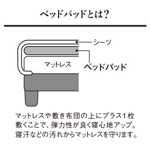 ベッドパッドはマットレスとシーツの間に敷くことで弾力性や柔軟性が上がり、ラグジュアリーな寝心地が楽しめます。