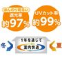 高い遮光率とUVカット率で、1年中室内を快適に保てます。