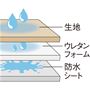 防水シート付きの3層構造なので、水をこぼしてもラグに浸み込みません。