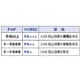 指標PAF(Protection of UVA Factor)<br>化粧品などで用いられているPAに相当。皮膚の黒化(しわ・たるみ)に掛かる時間が何もしていない状態と比較して何倍延びたかを示す。<br>※株式会社テクセット調べ