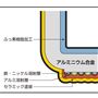 固いセラミック加工をする事により従来よりもキズが付きにくく、汚れも落としやすくなりました。<br>ガスコンロはもちろん電磁調理器IH200V対応しています。