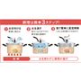 調理は簡単3ステップ!<br>加熱後、火を止めてほっておくだけ!