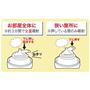 噴射方法は2種類