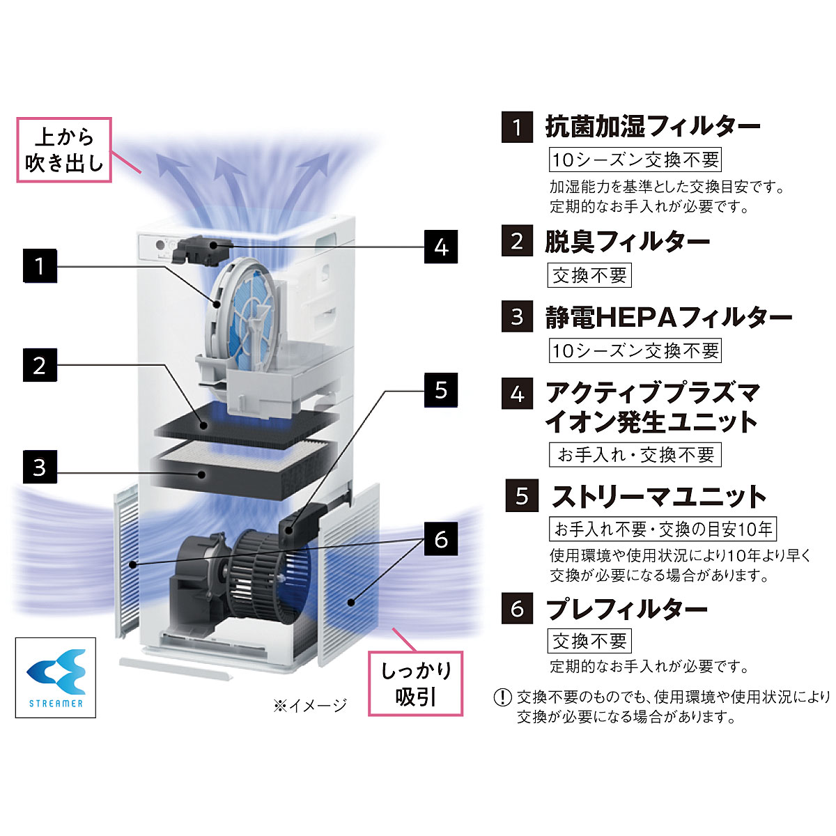 ダイキン ストリーマ空気清浄機 MCK504A-W - セシール(cecile)