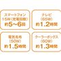 様々な機器に対応