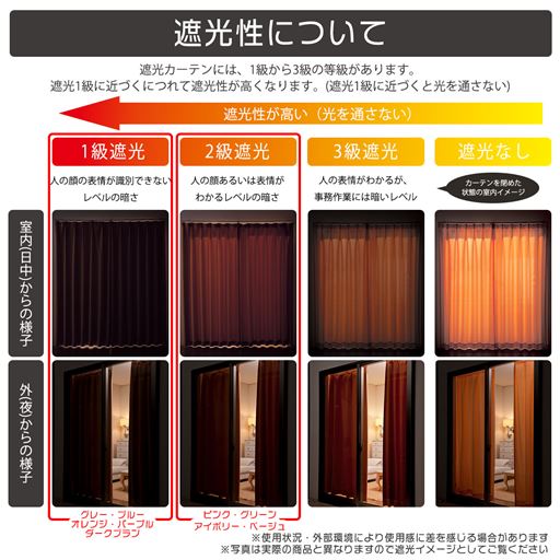 【遮光性について】1級から3級の等級があります。遮光1級に近づくにつれて遮光性が高くなります(遮光1級に近づくと光を通さない)。<br>※使用状況・外部環境により使用感に差を感じる場合があります。写真は実際の商品と異なりますので遮光イメージとしてご覧ください。