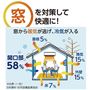 冷気や熱気の侵入が最も多いのが窓。遮熱・保温性に優れたカーテンに替えることで冷暖房効率アップ!