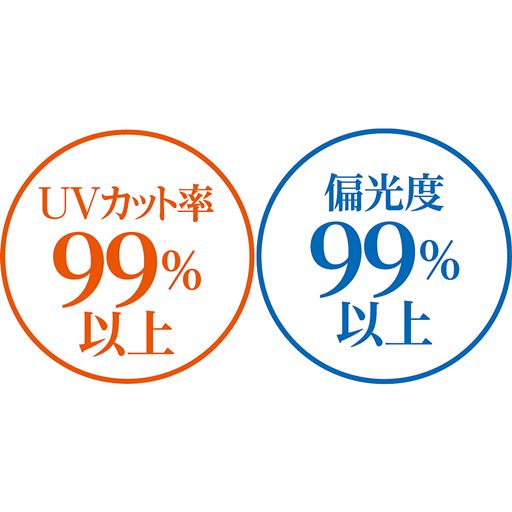 UVカット率99%以上 <br>偏光度99%以上<br><br>※UVカット率はレンズ本体のデータで、着用状態により変わります。