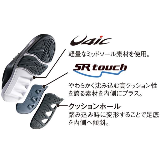 歩行時のひざの内側への負荷を軽減する新設計ひざ優導ソール